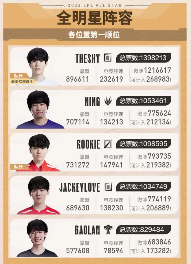 以保持体能 以保持体能